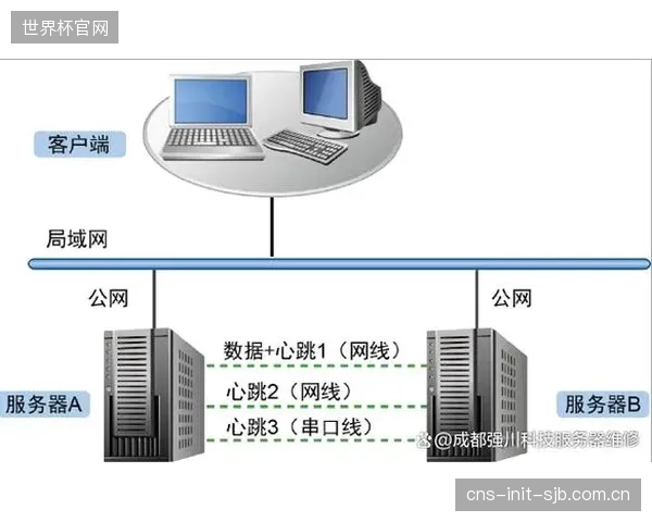 硬件热备,软件“冷战”:为什么OMEGA与SEIKO的双主机系统,至今仍难以实现跨品牌兼容,人为制造了新的数据孤岛? 硬件热备,软件“冷战”:为什么OMEGA与SEIKO的双主机系统,至今仍难以实现跨品牌兼容,人为制造了新的数据孤岛?